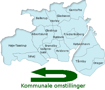 Kommunale Omstillinger